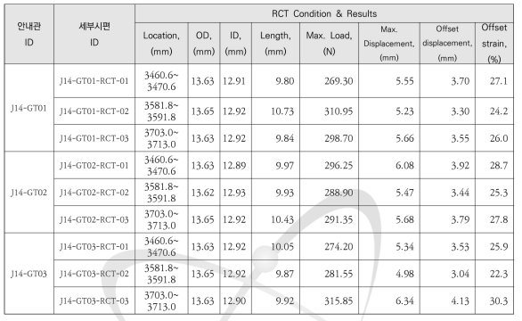 J14 안내관 압축시험 결과