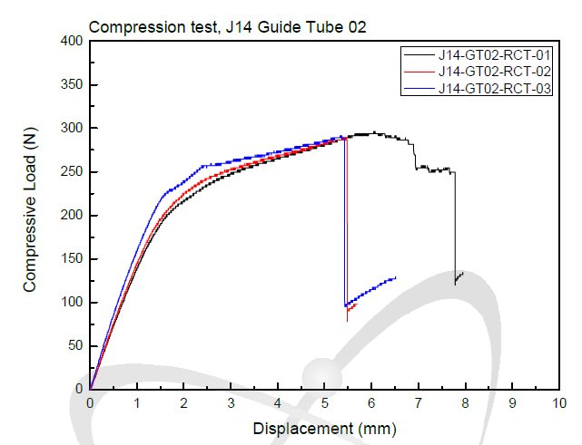 J14-GT02 절편 압축시험 결과
