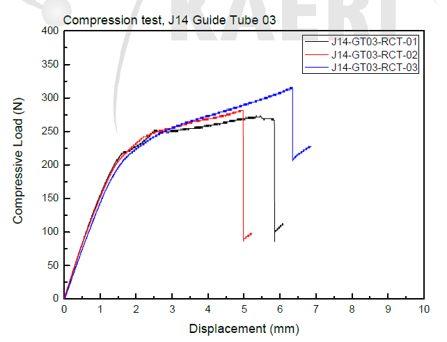 J14-GT03 절편 압축시험 결과