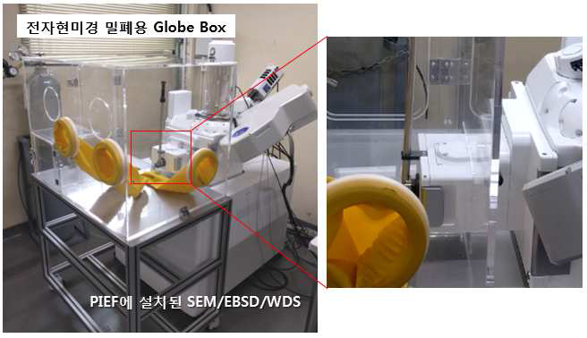 전자현미경 시편 전처리용 밀폐형 글로브박스