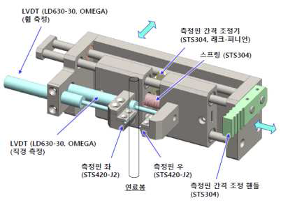 연료봉 제원 측정장비 도면