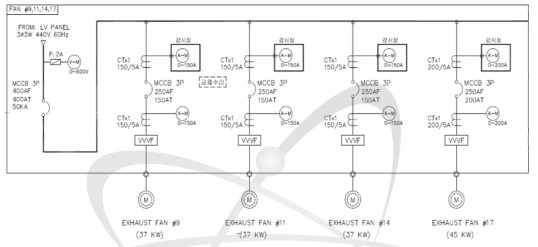 배기팬 제어반 단선결선도
