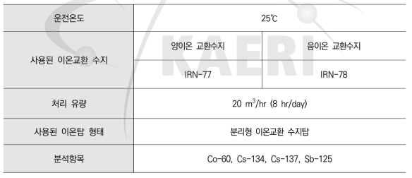 이온교환 수지탑의 운전 조건