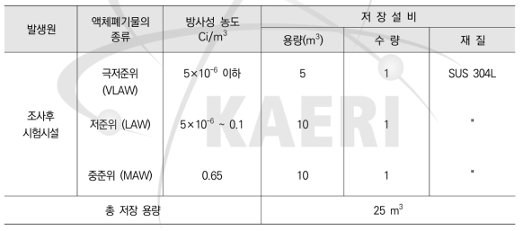 방사성 액체폐기물 저장설비