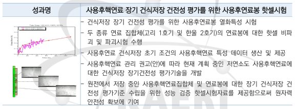 사용후핵연료 장기 건식저장 건전성 평가를 위한 사용후연료봉 핫셀시험 (대표성과)