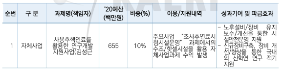 자체사업 현황