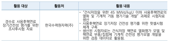 연구성과 활용실적