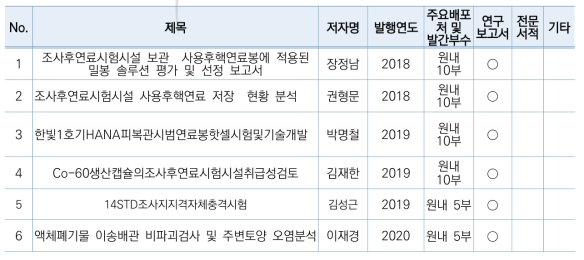 보고서 실적