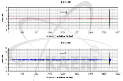 대표적인 와전류 임피던스 성분신호 분석결과 (J14-E12)