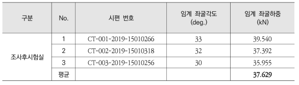 14OFA 미조사 지지격자체 충격시험 결과