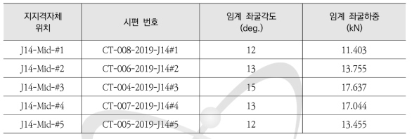 J14 중간 지지격자체 충격시험 결과