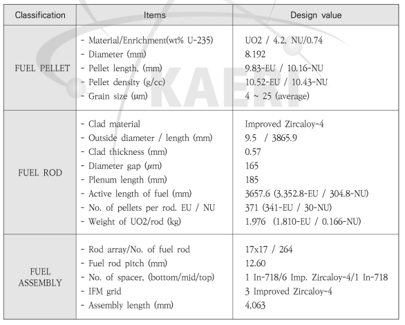 K23 집합체 연료봉 설계 자료