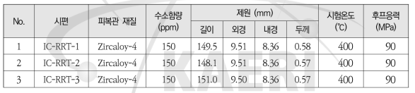 미조사 피복관 내압 크립시험 시편제원 및 시험조건