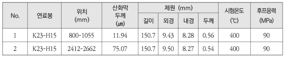 사용후핵연료 피복관 내압 크립시험 시편제원 및 시험조건