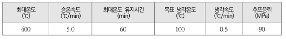 미조사 피복관 수소화물 재배열 시험 조건