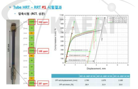 미조사 Zircaloy-4 피복관 HRT-RRT-1의 상온 압축시험 결과