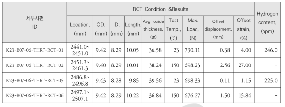 K23-B07-06 시편의 HRT 후 압축시험 및 수소함량 분석 결과