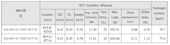 K23-B07-01 시편의 HRT 후 압축시험 및 수소함량 분석 결과