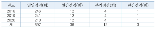 PRIDE 운전설비 점검기록 요약표