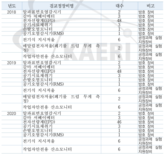 검교정 요약표