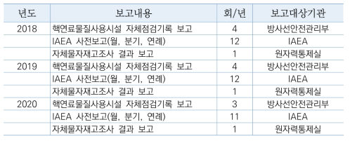 PRIDE 핵물질 법정 보고 요약