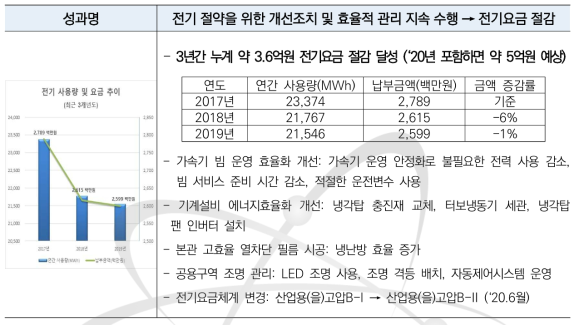 대표 우수성과 1