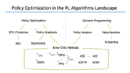 강화학습 알고리즘 landscape