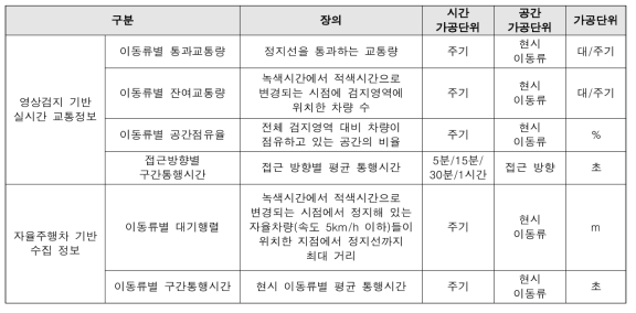 ATOM 시스템 요구정보 정의