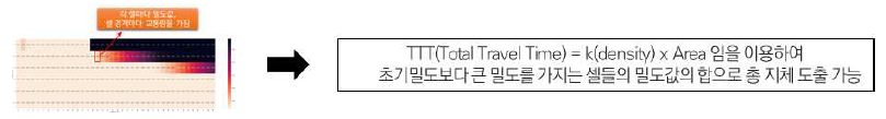 시공도 셀을 이용한 지체 산정