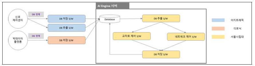 ATOM 시스템 정보연계 인터페이스 구축