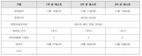 ATOM 시스템 실증 운영 개요