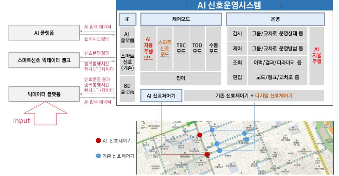 AI 신호운영시스템 아키텍처 설계