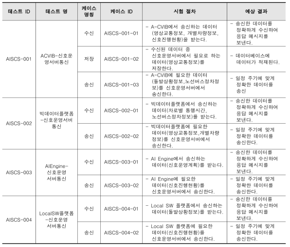 인터페이스 테스트 계획