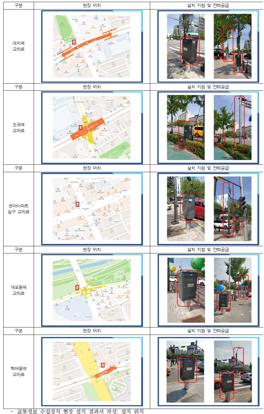 교통정보 수집장치 현장 설치 위치 선정