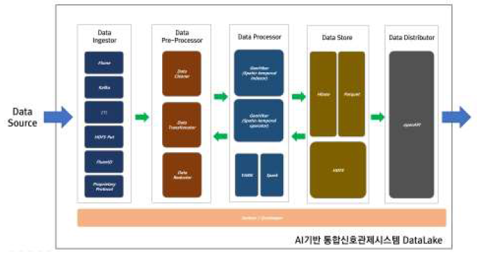 전체 아키텍처 설계 구성도