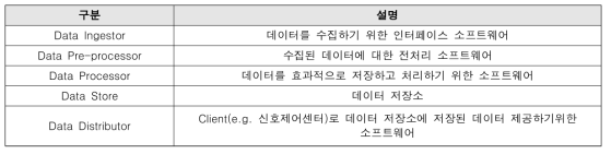 아키텍처 구성요소