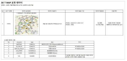 SK Tmap 데이터 요구데이터 정의