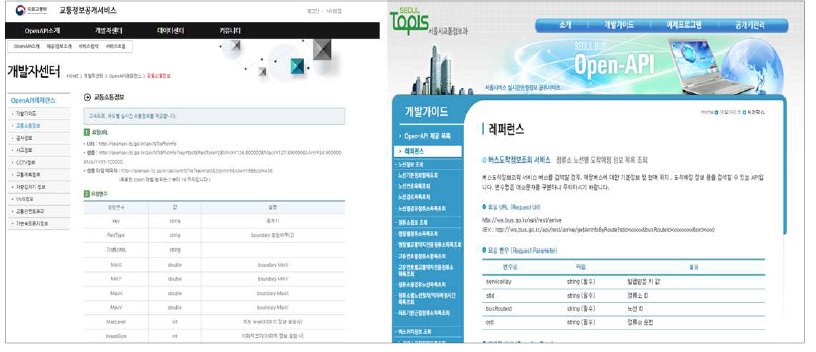 공공데이터 API 상세 페이지