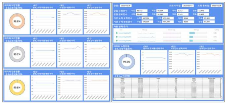 모니터링 대시보드 화면 설계도