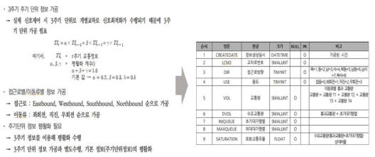 가공 절차 및 최종 데이터 제공 형태