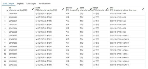 수집/배포 모니터링 DB 저장 정보 내역