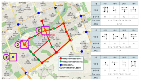 평가 대상지 네트워크(개포동 일대) 주요교차로 신호 현황