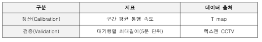 Calibration 및 Validation을 위한 지표 설정