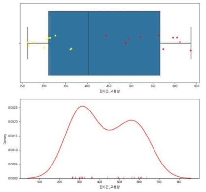 군집화(Clustering) 예시