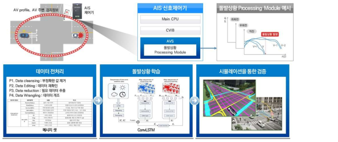 돌발상황 검지 및 대응 서비스