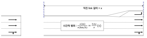 녹색시간 단축 서비스 범위