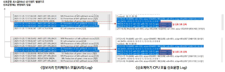 좌회전 Spillback 서비스를 통한 신호시간 단축