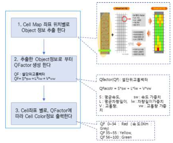 Cell Map 알고리즘을 통한 돌발상황 추출