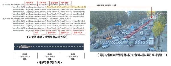 차로별 통행시간 정보 생성결과 예시