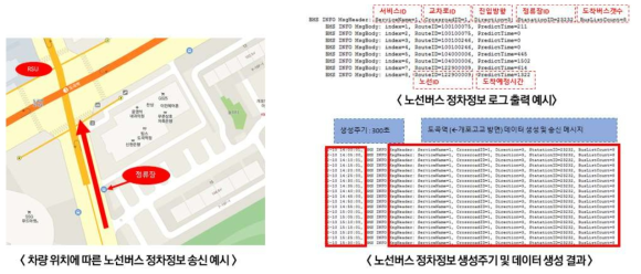 노선버스 정차정보 생성결과 예시